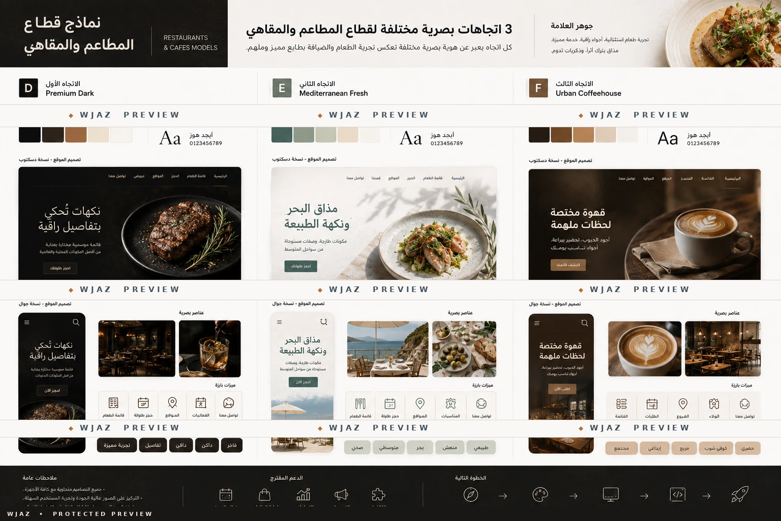 لوحة 2 من نماذج قطاع المطاعم والمقاهي